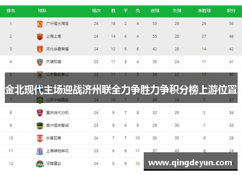 金北现代主场迎战济州联全力争胜力争积分榜上游位置