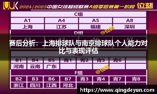 赛后分析：上海排球队与南京排球队个人能力对比与表现评估